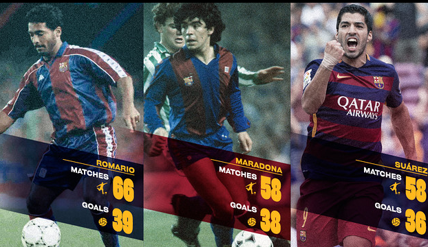 Ξεπερνάει Μαραντόνα και Ρομάριο ο Σουάρεζ!
