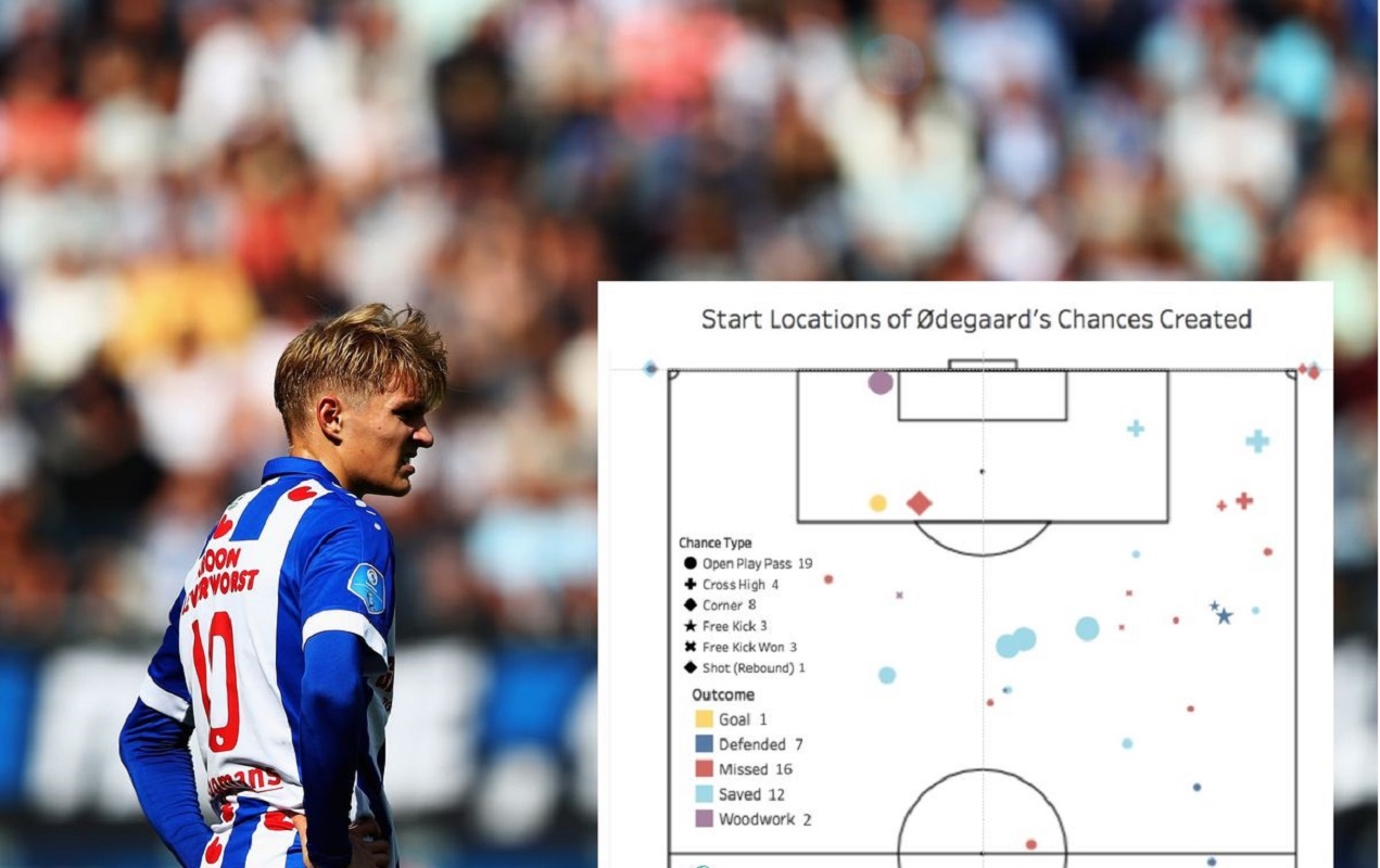 Όντεγκαρντ: Ο καλύτερος μεσοεπιθετικός της φετινής Λα Λίγκα