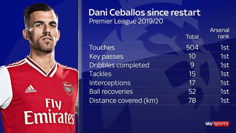 Τι λέει το μέλλον για τον Ντάνι Θεμπάγιος;