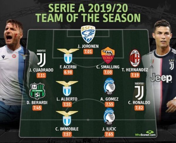 Οι καλύτεροι της φετινής Σέριε Α