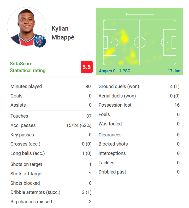 Πρέπει να τον "ξεκλειδώσει" για τα καλά ο Ποτσετίνο τον Μπαπέ!