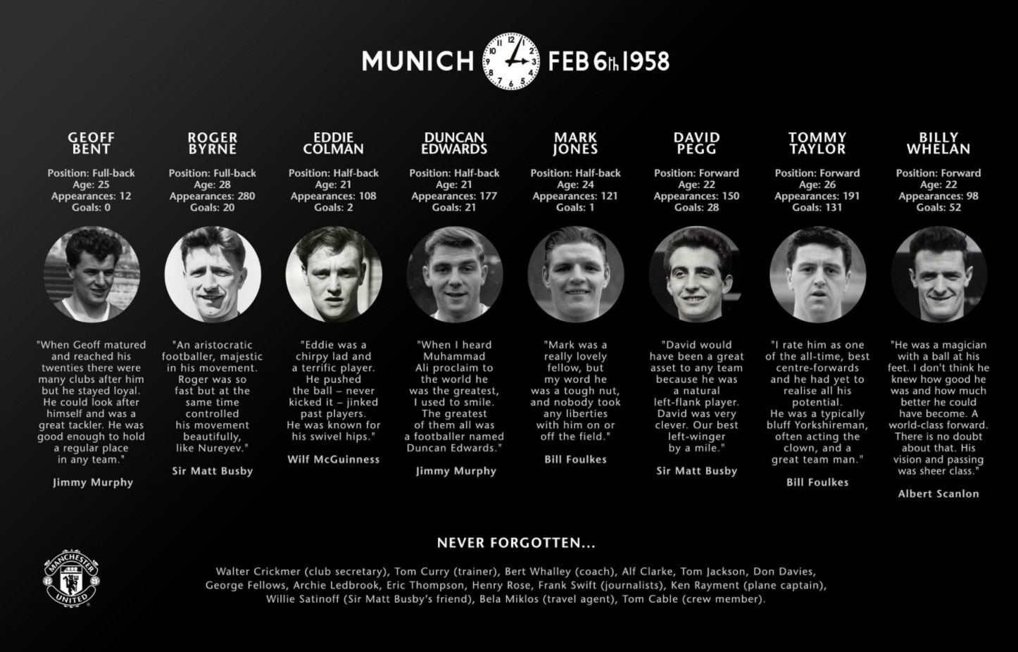 Γιουνάιτεντ