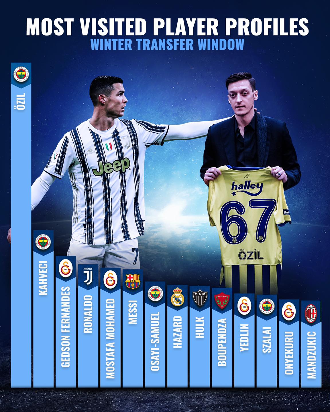 Τι μπορεί να προσφέρει στη Φενερμπαχτσέ ο Οζίλ;