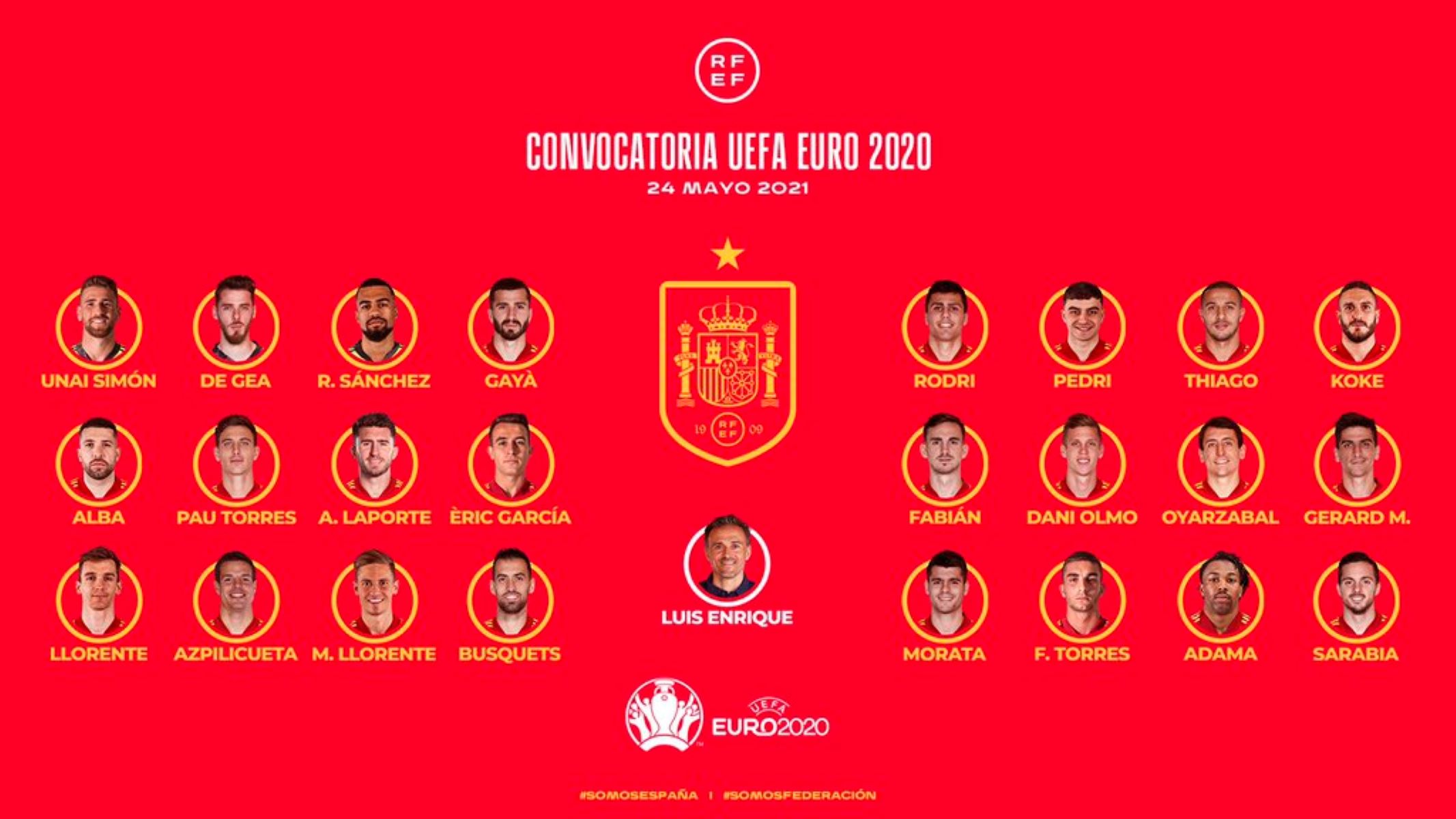 EURO 2020: Η αποστολή της Ισπανίας είναι γεμάτη ταλέντο