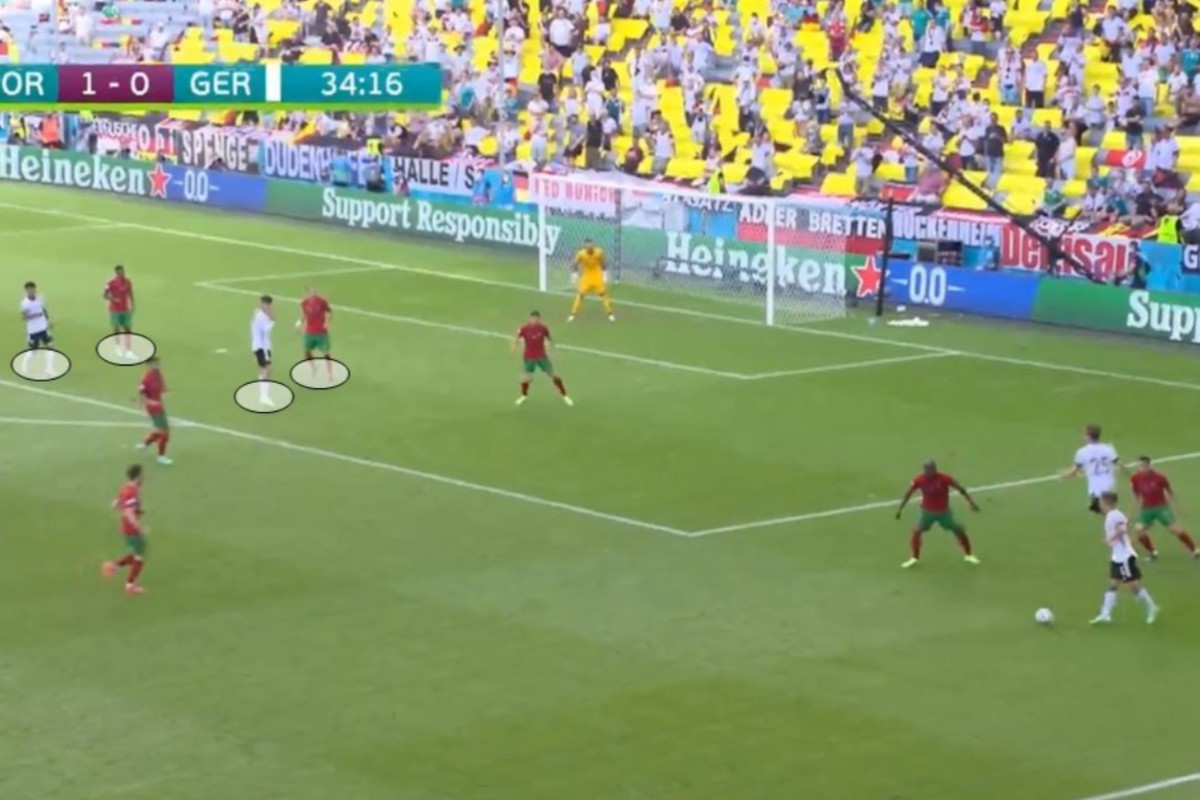 Το τρικ της Γερμανίας που εξέθεσε την Πορτογαλία ανεπανόρθωτα