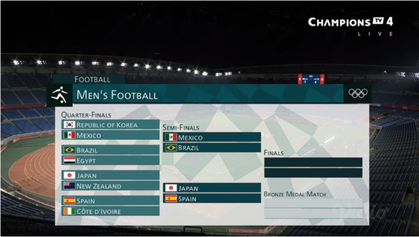 προημιτελικά