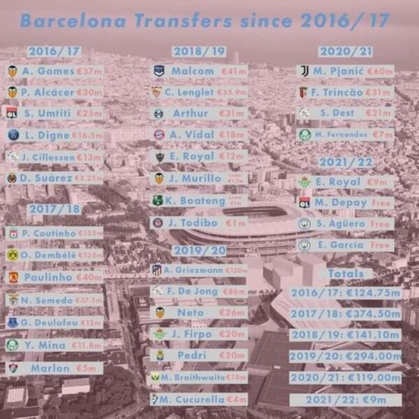 Μπαρτσελόνα