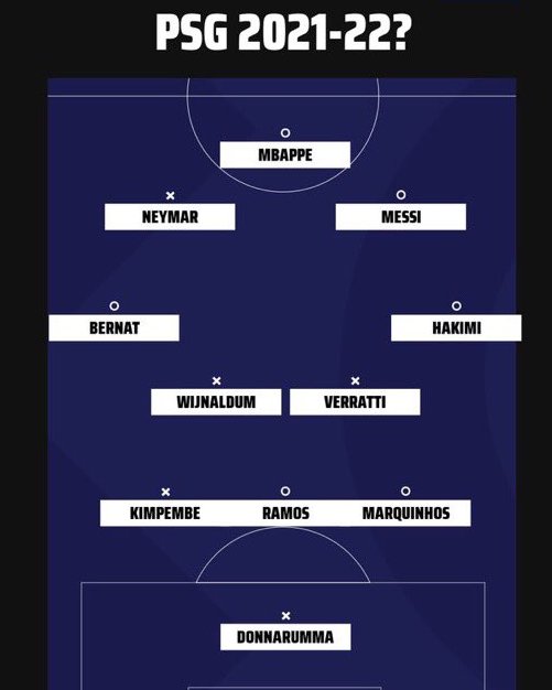 H Παρί Σεν Ζερμέν έχει φτιάξει μία δική της dream team! 