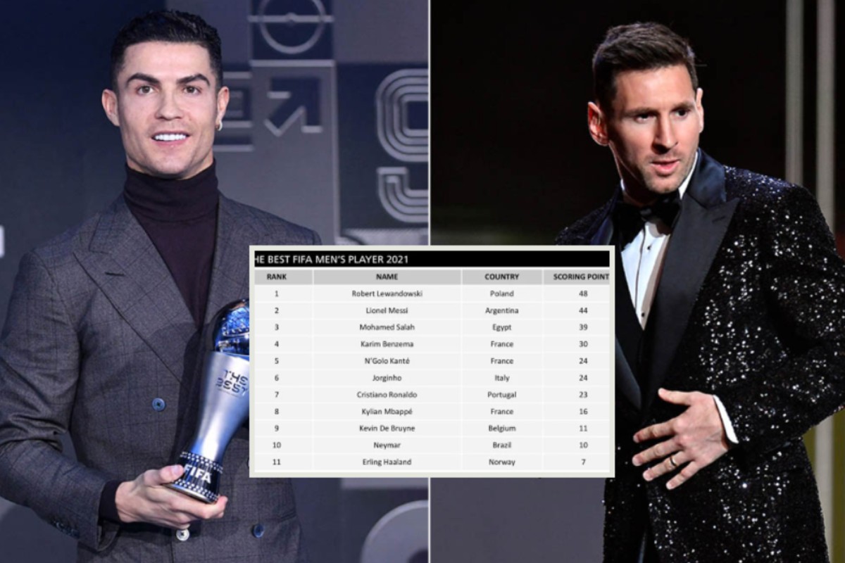 Έτσι ψήφισαν οι κορυφαίοι παίκτες στα βραβεία της FIFA