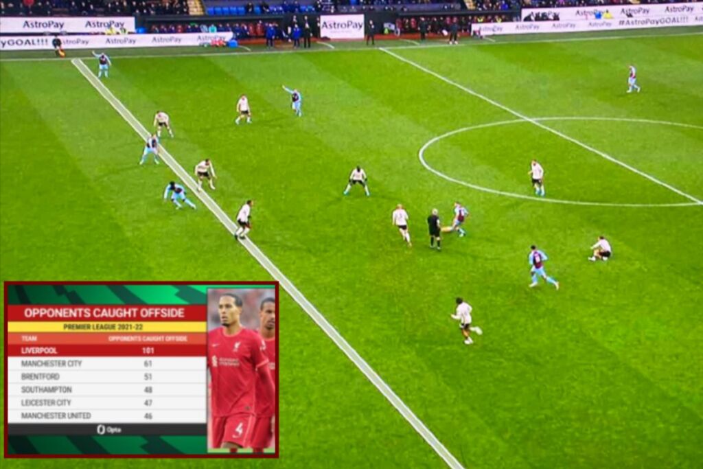 Τεχνητό οφσάιντ: Το πιο υποτιμημένο μυστικό όπλο της Λίβερπουλ