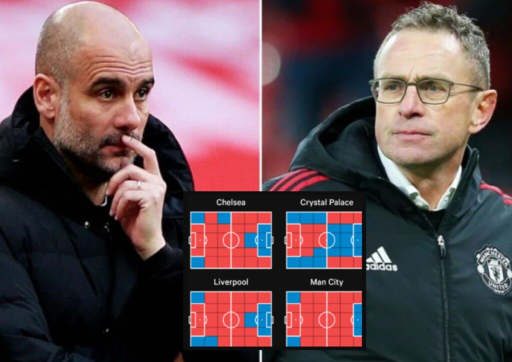 Αποκαλυπτικό γραφικό: Που έχει την περισσότερη κατοχή στο γήπεδο κάθε ομάδα της Πρέμιερ