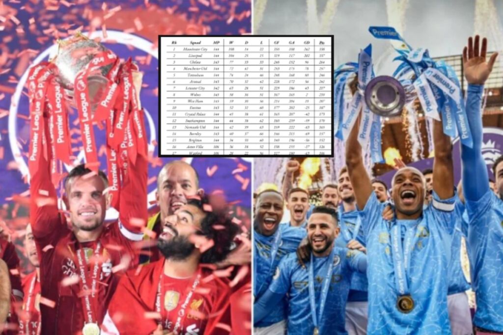 Πρέμιερ Λιγκ: Η βαθμολογία από τη σεζόν 2018/2019 δείχνει μία λίγκα δύο ταχυτήτων