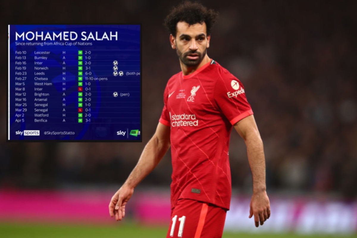 Ο Σαλάχ γύρισε από το Κόπα Άφρικα αγνώριστος προς το χειρότερο (stats)