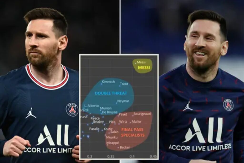 Γράφημα αποδεικνύει ότι ο Μέσι παραμένει ο καλύτερος πασέρ στην Ευρώπη