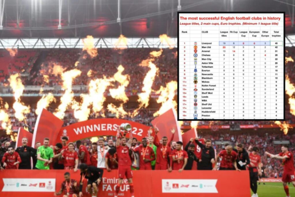 Λίβερπουλ: Ο πιο επιτυχημένος αγγλικός σύλλογος με τρία τρόπαια διαφορά (pic)