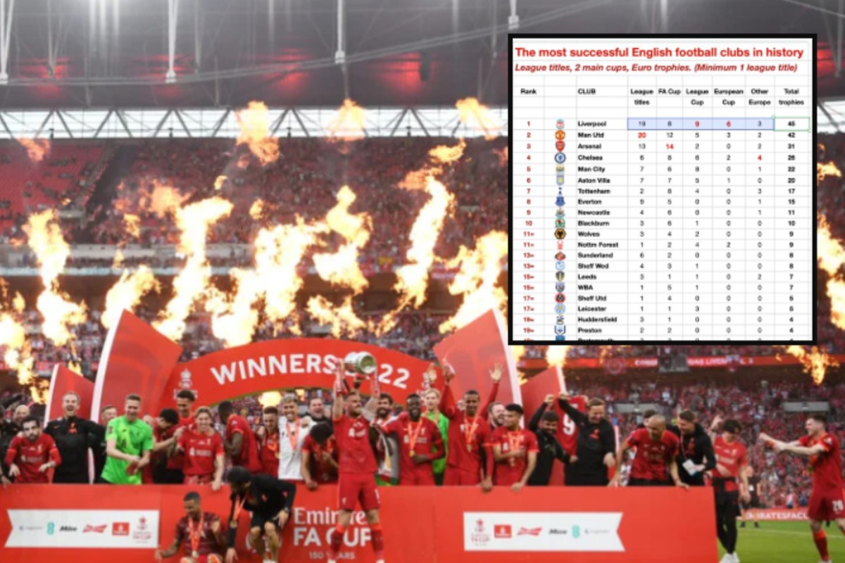 Λίβερπουλ: Ο πιο επιτυχημένος αγγλικός σύλλογος με τρία τρόπαια διαφορά (pic)