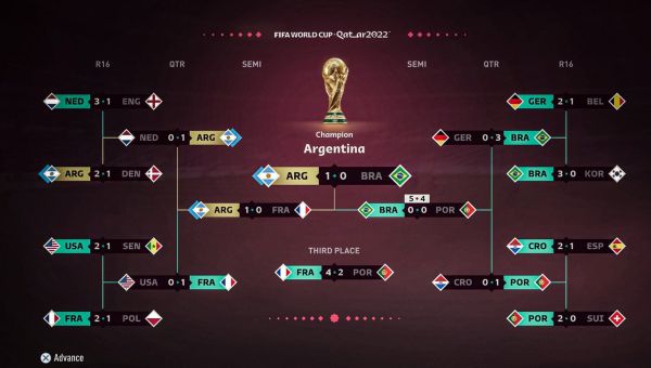 Παγκόσμιο Κύπελλο: Θα πέσει και τώρα μέσα το FIFA;