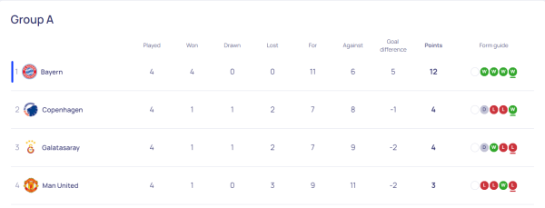 Γιουνάιτεντ