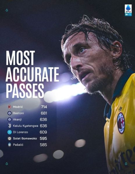 Λούκα Μόντριτς